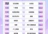 2023年男篮亚锦赛赛程 乒联世界杯男单决赛时间？